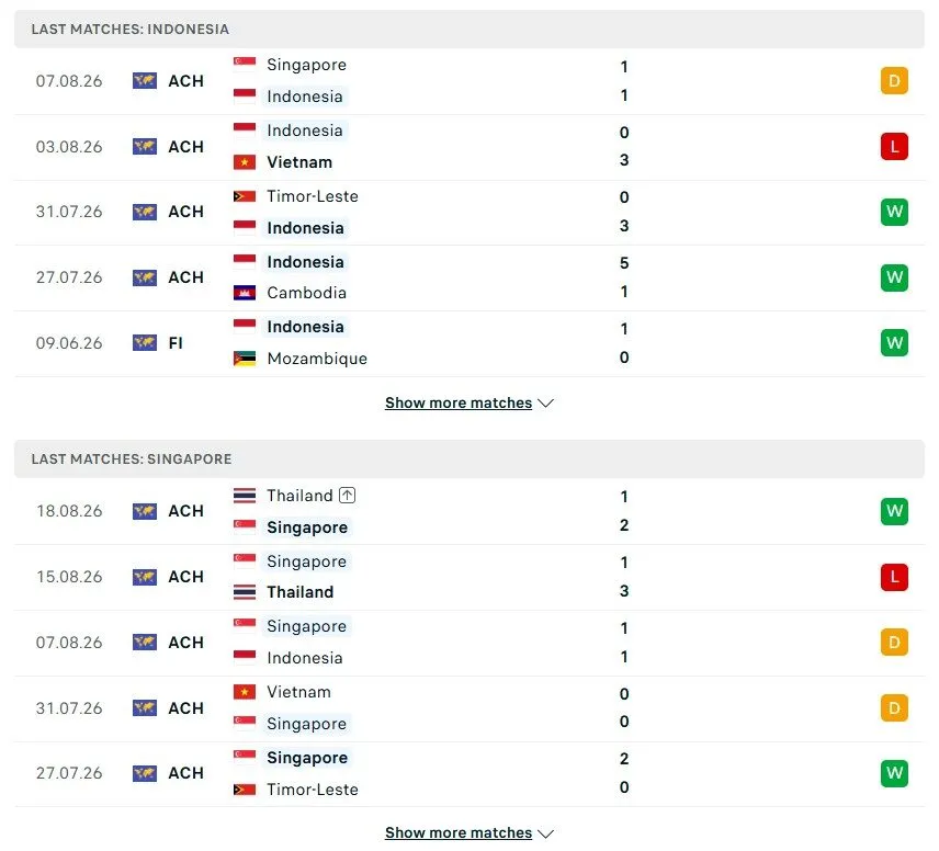 Phong độ chi tiết của Indonesia vs Singapore gần đây