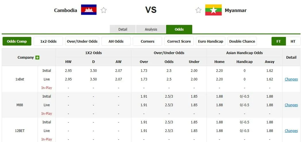 Tỷ lệ kèo trước trận Campuchia vs Myanmar
