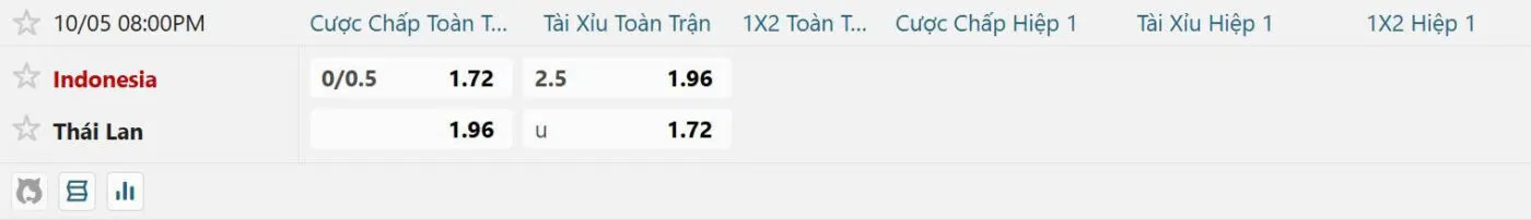 Tỷ lệ kèo trước trận Indonesia vs Thái Lan