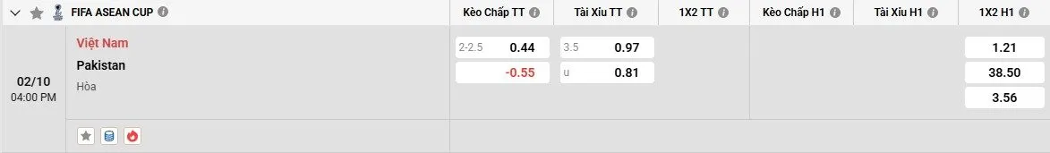 Tỷ lệ kèo trước trận Việt Nam vs Pakistan